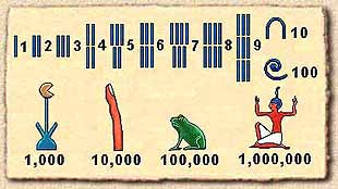 Ancient Egyptian Numbers