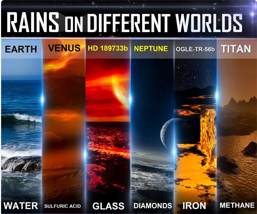 Rains on  other worlds